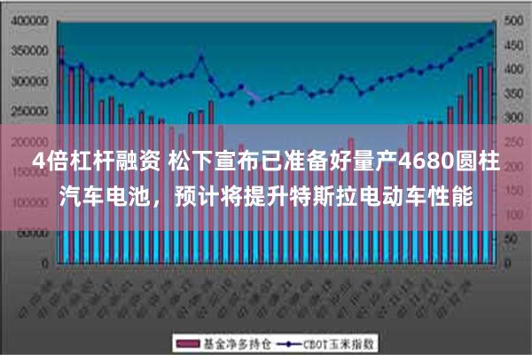 4倍杠杆融资 松下宣布已准备好量产4680圆柱汽车电池，预计将提升特斯拉电动车性能