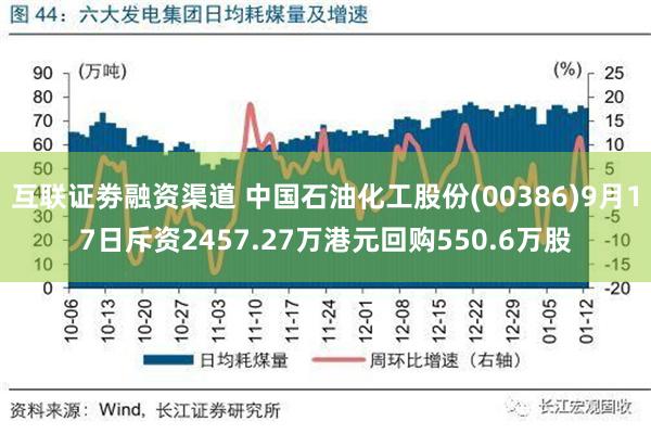 互联证劵融资渠道 中国石油化工股份(00386)9月17日斥资2457.27万港元回购550.6万股
