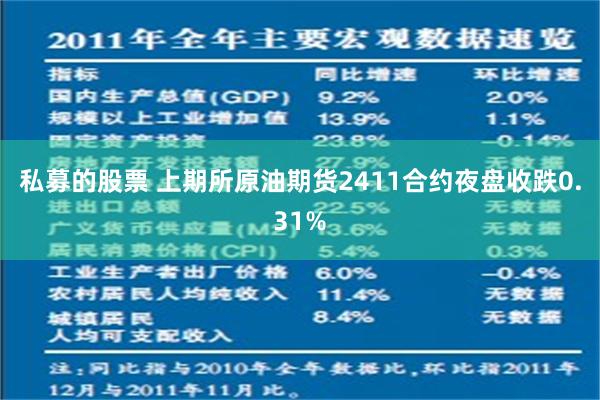 私募的股票 上期所原油期货2411合约夜盘收跌0.31%