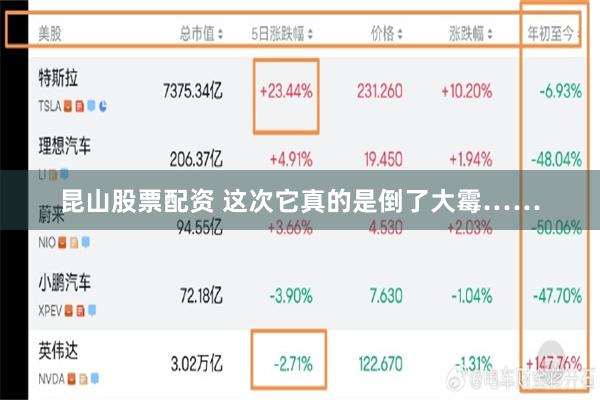 昆山股票配资 这次它真的是倒了大霉……