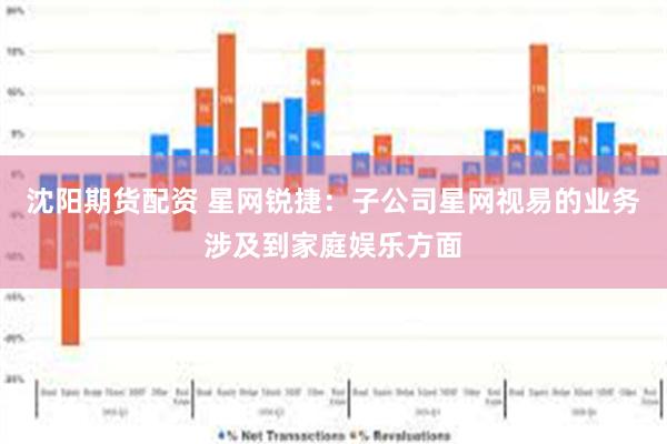 沈阳期货配资 星网锐捷：子公司星网视易的业务涉及到家庭娱乐方面
