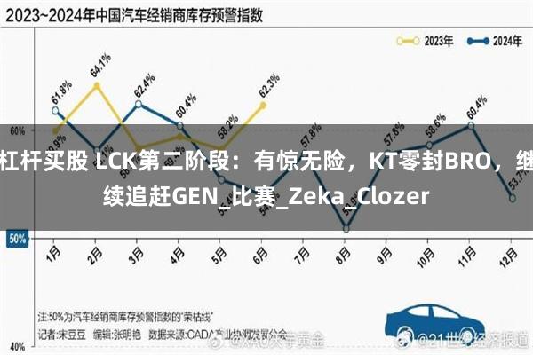 杠杆买股 LCK第二阶段：有惊无险，KT零封BRO，继续追赶GEN_比赛_Zeka_Clozer