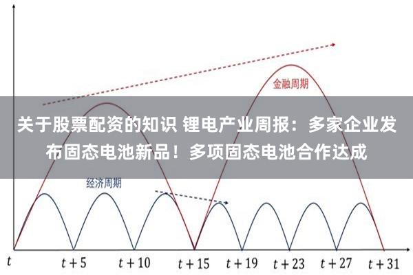 关于股票配资的知识 锂电产业周报：多家企业发布固态电池新品！多项固态电池合作达成