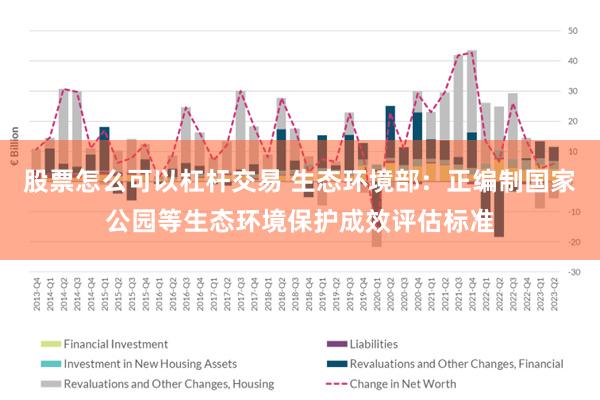股票怎么可以杠杆交易 生态环境部：正编制国家公园等生态环境保护成效评估标准