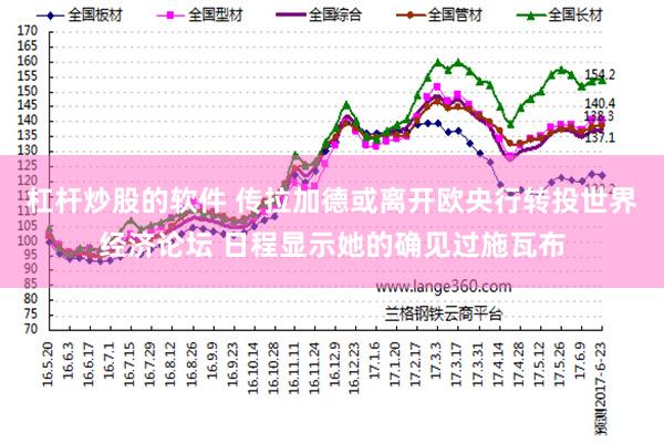 杠杆炒股的软件 传拉加德或离开欧央行转投世界经济论坛 日程显示她的确见过施瓦布