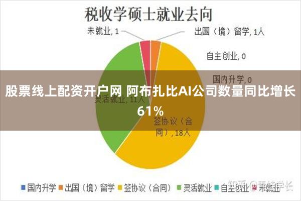 股票线上配资开户网 阿布扎比AI公司数量同比增长61%