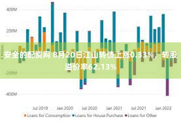安全的配资网 8月20日江山转债上涨0.33%，转股溢价率62.13%
