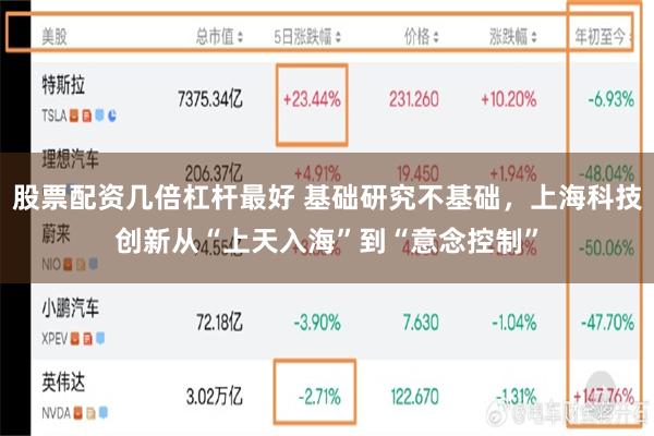 股票配资几倍杠杆最好 基础研究不基础,上海科技创新从“上天入海”到“意念控制”