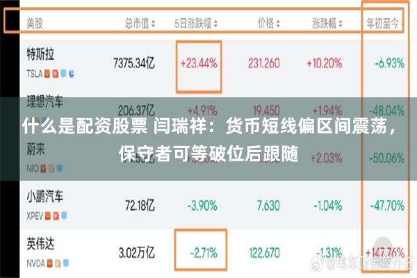 什么是配资股票 闫瑞祥：货币短线偏区间震荡，保守者可等破位后跟随
