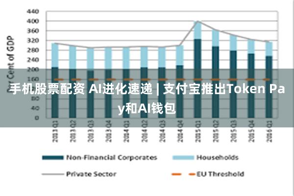手机股票配资 AI进化速递 | 支付宝推出Token Pay和AI钱包