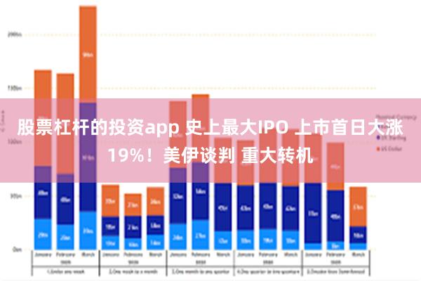 股票杠杆的投资app 史上最大IPO 上市首日大涨19%！美伊谈判 重大转机