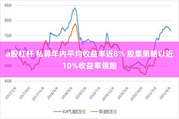 a股杠杆 私募年内平均收益率近8% 股票策略以近10%收益率领跑