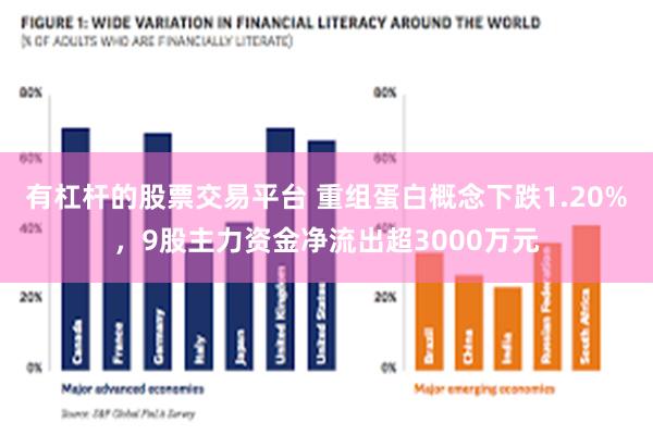 有杠杆的股票交易平台 重组蛋白概念下跌1.20%，9股主力资金净流出超3000万元