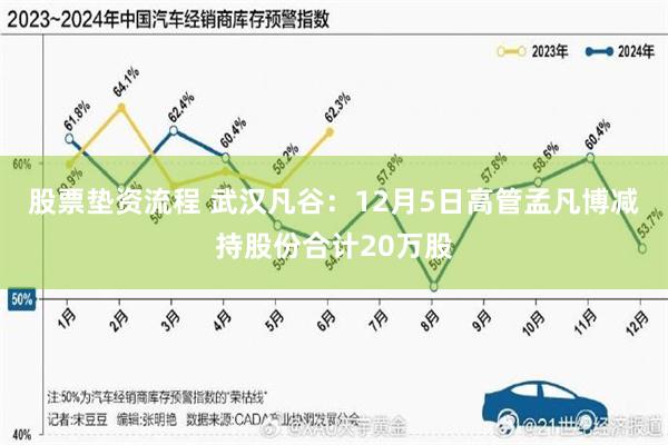 股票垫资流程 武汉凡谷：12月5日高管孟凡博减持股份合计20万股