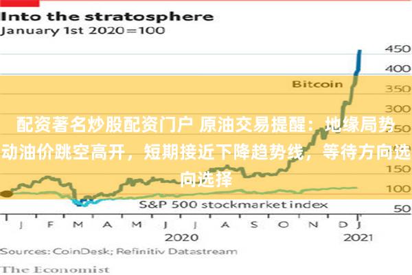 配资著名炒股配资门户 原油交易提醒：地缘局势推动油价跳空高开，短期接近下降趋势线，等待方向选择