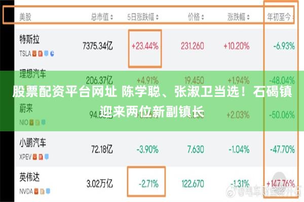 股票配资平台网址 陈学聪、张淑卫当选！石碣镇迎来两位新副镇长
