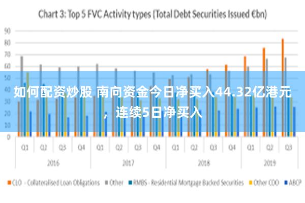 如何配资炒股 南向资金今日净买入44.32亿港元，连续5日净买入