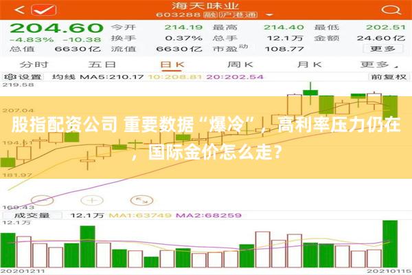 股指配资公司 重要数据“爆冷”，高利率压力仍在，国际金价怎么走？