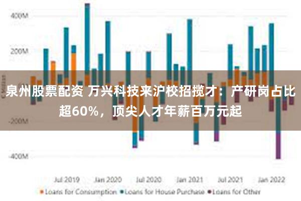 泉州股票配资 万兴科技来沪校招揽才：产研岗占比超60%，顶尖人才年薪百万元起