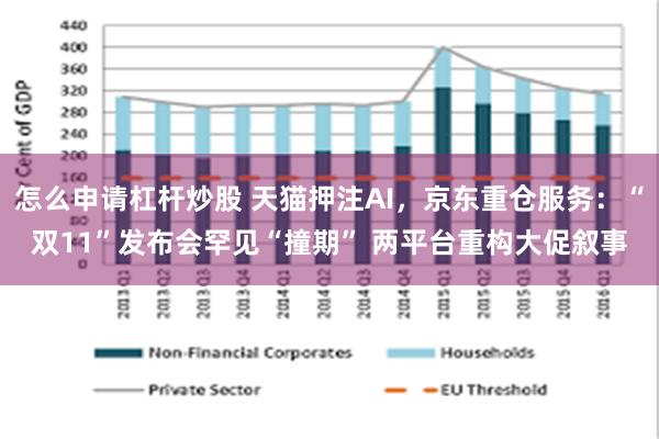 怎么申请杠杆炒股 天猫押注AI，京东重仓服务：“双11”发布会罕见“撞期” 两平台重构大促叙事